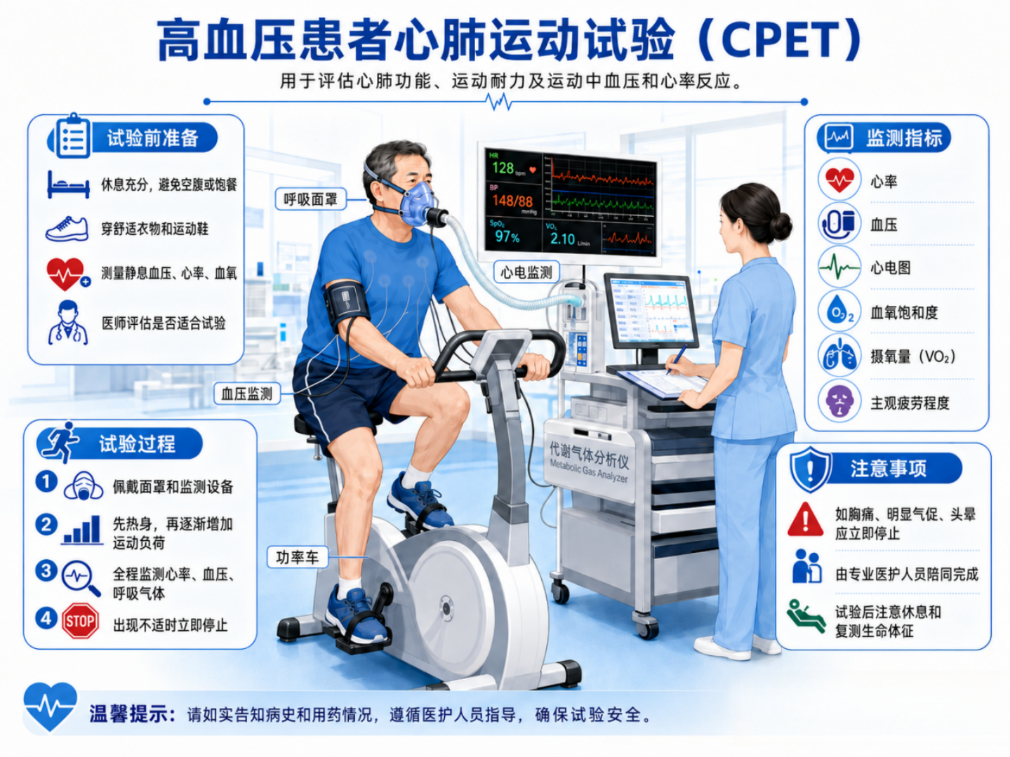 想要降血压，如何运动效果最好？收下这套“降压运动”方案